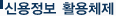 신용정보 활용체제